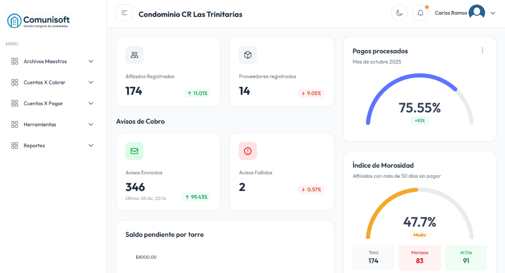 Dashboard de Comunisoft